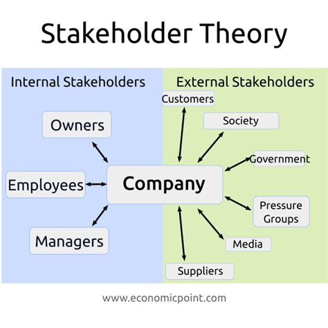 shareholder model vs stakeholder model.